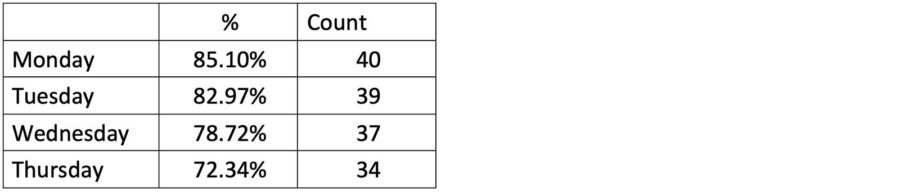 Informational grid
