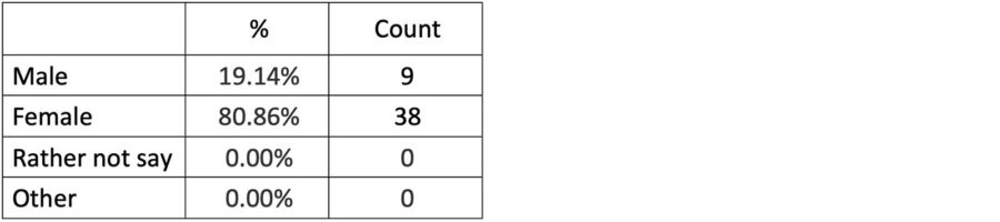 Informational grid