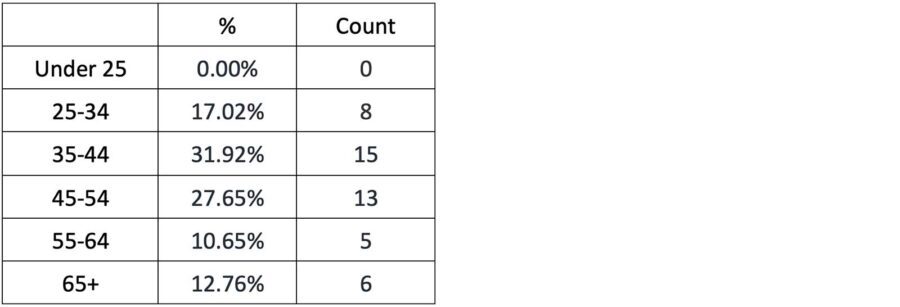 Informational grid