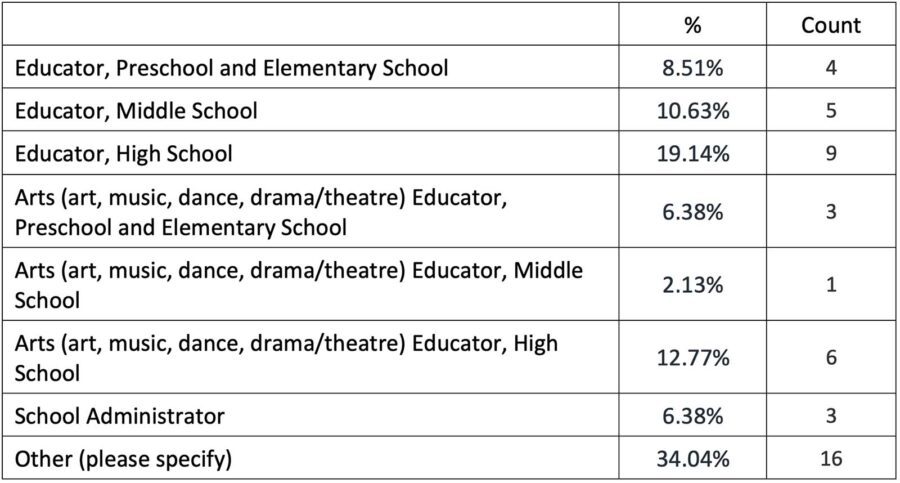 Informational grid