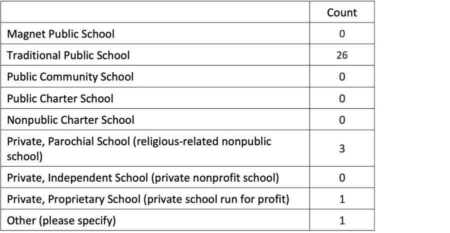Informational grid