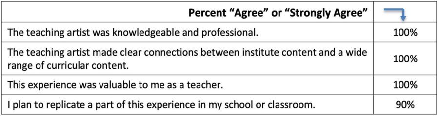 Informational grid