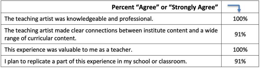 Informational grid