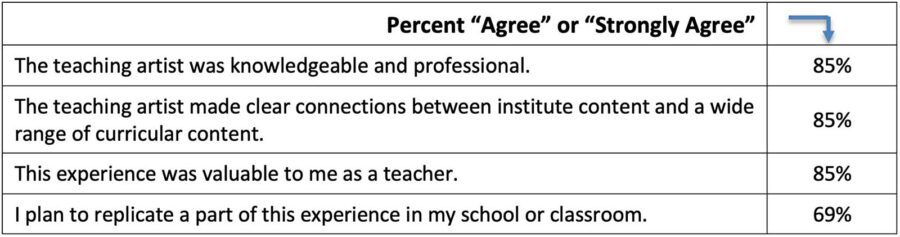 Informational grid
