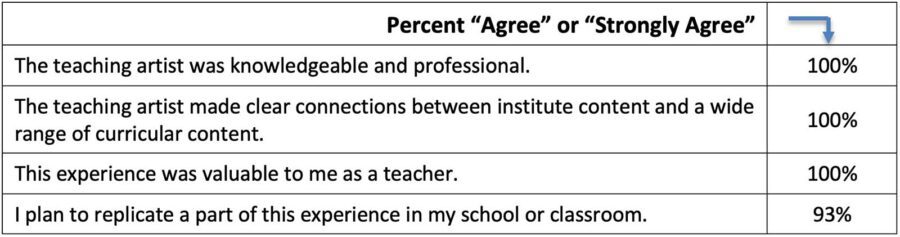 Informational grid