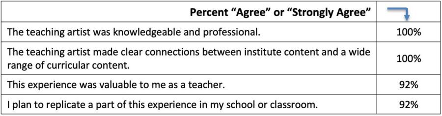 Informational grid