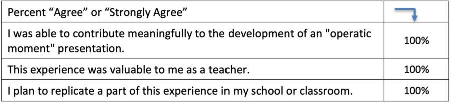 Informational grid